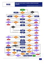 RKB Multi-Level Quality Control System for Rolling Bearings - 11