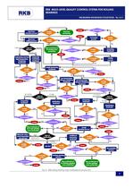 RKB Multi-Level Quality Control System for Rolling Bearings - 7
