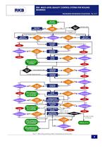 RKB Multi-Level Quality Control System for Rolling Bearings - 8
