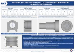 RKB Recommendations for Mounting TQO Bearings and BEP Readjustment Poster - 1