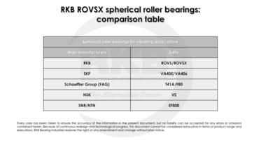 RKB ROVSX for Vibrating Machinery - 14