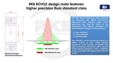 RKB ROVSX for Vibrating Machinery - 9