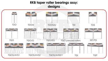 RKB Taper Roller Bearings Assy - 4