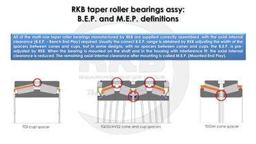 RKB Taper Roller Bearings Assy - 7