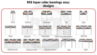 RKB_Taper_Roller_Bearings_Assy - 4