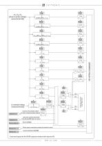 NV10P LoM PROTECTION RELAY THE COMPREHENSIVE SOLUTION FOR VOLTAGE AND FREQUENCY PROTECTION - 5