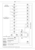 NV10P LoM PROTECTION RELAY THE COMPREHENSIVE SOLUTION FOR VOLTAGE AND FREQUENCY PROTECTION - 8