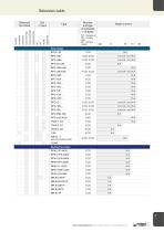Catalogue 2021-7