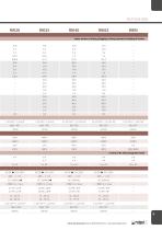 Contactors-9