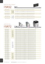 Solid state relays-2