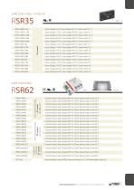 Solid state relays-3