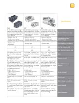 Efficient, Long Lasting Evaporative Condensers - 3