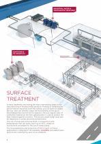 Chemical Industry Solutions-10