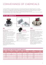 Chemical Industry Solutions-13