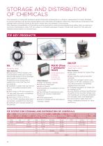 Chemical Industry Solutions-14