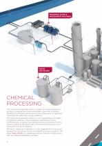 Chemical Industry Solutions-6