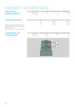 CK/CP  DN 12÷15-8