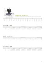 DK/CP DN 15÷20-11