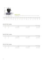 DK/CP DN 15÷20-12