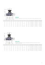 DK DN 15÷65-7