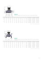 DK DN 15÷65-9