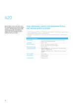 Manual valves in PVC-U-22