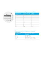 PIPES, FITTINGS AND MANUAL VALVES PVC-C-13