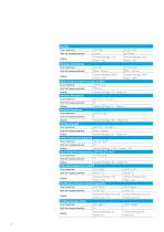 PIPES, FITTINGS AND MANUAL VALVES PVC-C-6