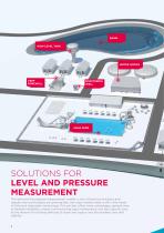 Solutions for Level and Pressure Measurement-4
