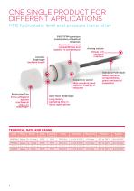 Solutions for Level and Pressure Measurement-6