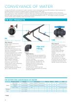 Swimming Pool&Spa Solutions-14