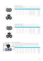 TKD  DN 10÷50-15