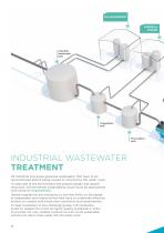 Water Treatment solutions-12