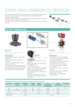 Water Treatment solutions-15