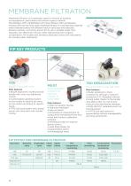 Water Treatment solutions-16
