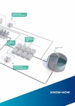 Water Treatment solutions-7