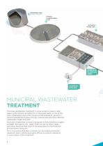 Water Treatment solutions-8