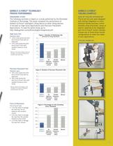 Intelligent Lifting Devices G-Force®, Easy Arm? and G-Jib - 13