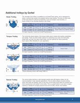 Tool Solutions Jibs-7