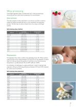 Separation in the Dairy Industry-5