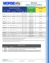 456 Series Hydra-Lift Drum Rollers - Morse Mfg. Co., Inc. - PDF ...