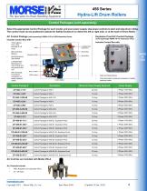 456 Series Hydra-Lift Drum Rollers-4