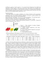 Temperature Prediction and Thermal Management for Composite Magnetic Controllers of Induction Coils-4
