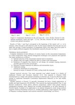 Temperature Prediction and Thermal Management for Composite Magnetic Controllers of Induction Coils-5