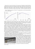 Temperature Prediction and Thermal Management for Composite Magnetic Controllers of Induction Coils-6
