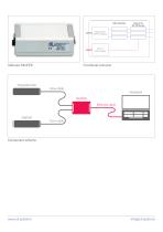 Data Sheet MiniFEB - 4
