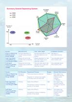 Deperming and Range Systems - 7