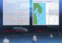 Harbour Protection System - 2