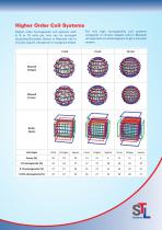 Helmholtz Coil Systems - 5