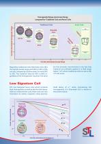 Helmholtz Coil Systems - 7